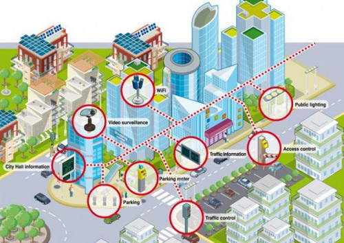 Phát triển thành phố thông minh chủ yếu dựa trên nền tảng internet, do đó việc bảo đảm an ninh mạng là quan trọng. Trong ảnh: Các lĩnh vực của đô thị thông minh được kết nối trên nền IoT Ảnh: HOÀNG PHẠM